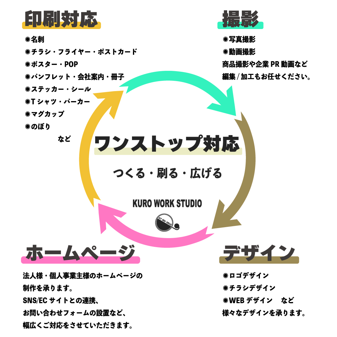 KURO WORK STUDIOは起業時のご依頼をワンストップ対応します